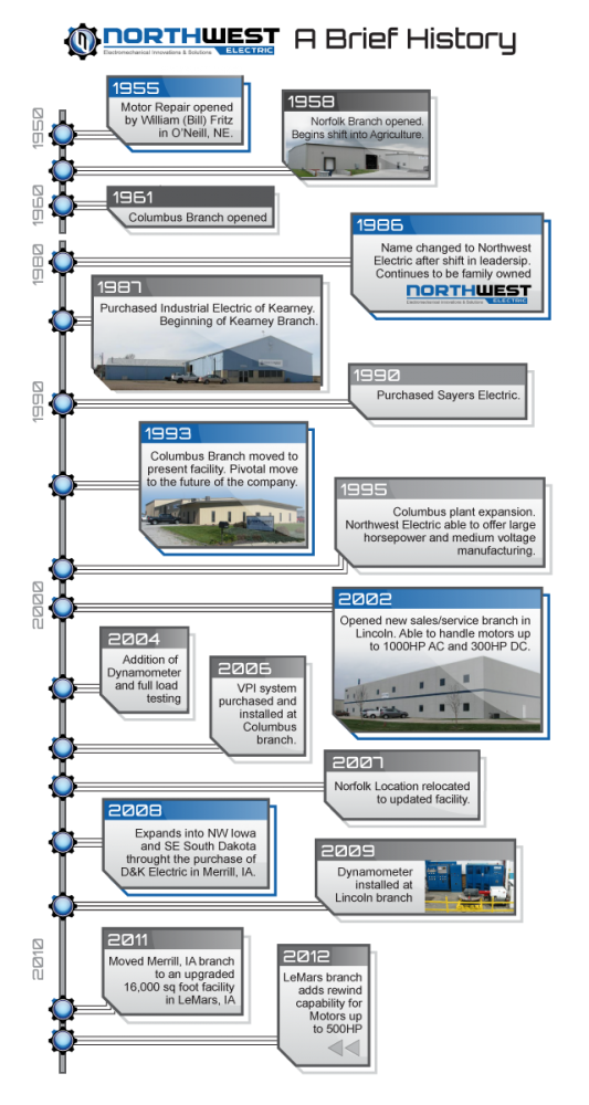 Northwest Electric timeline